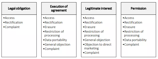 Schema rights Bekina Indurub